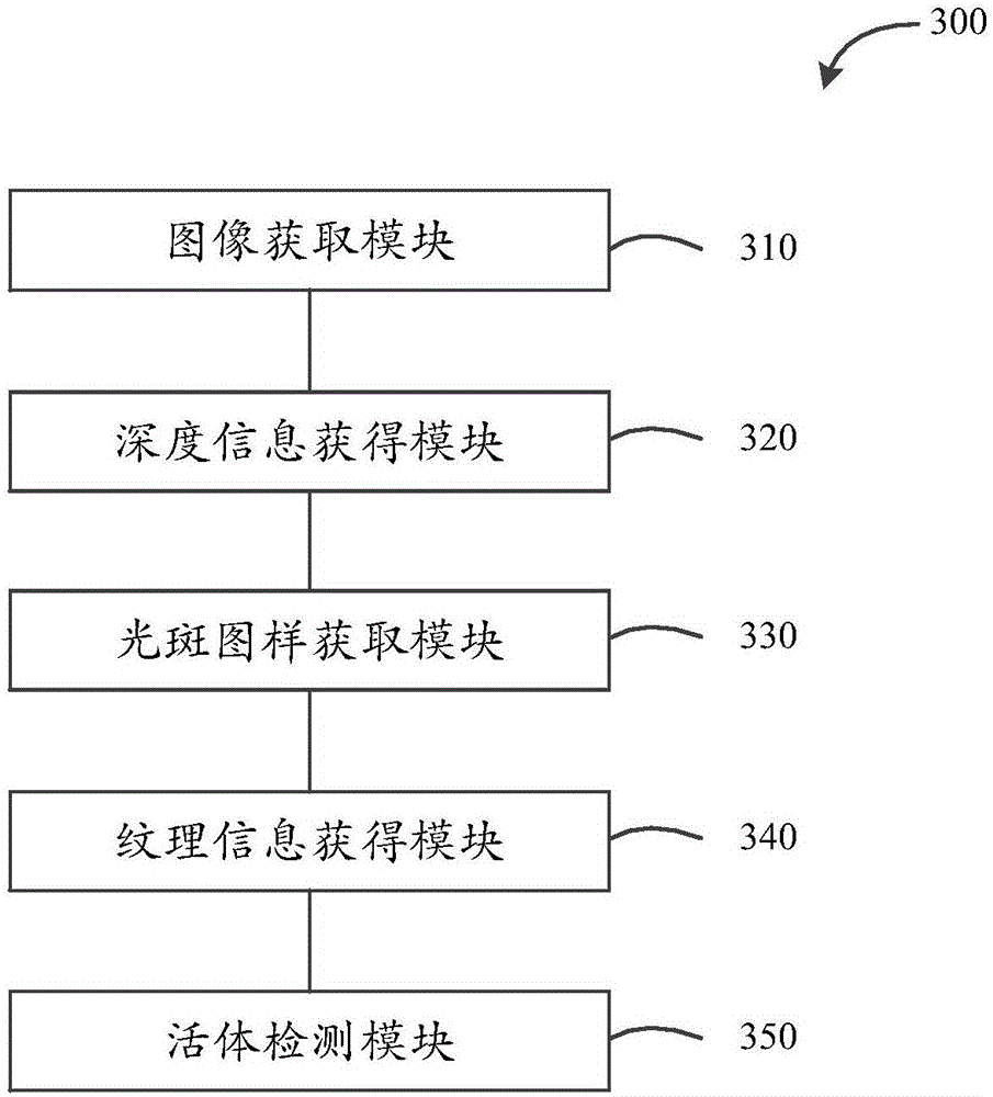 Method for detecting human faces, device and remote teller machine system