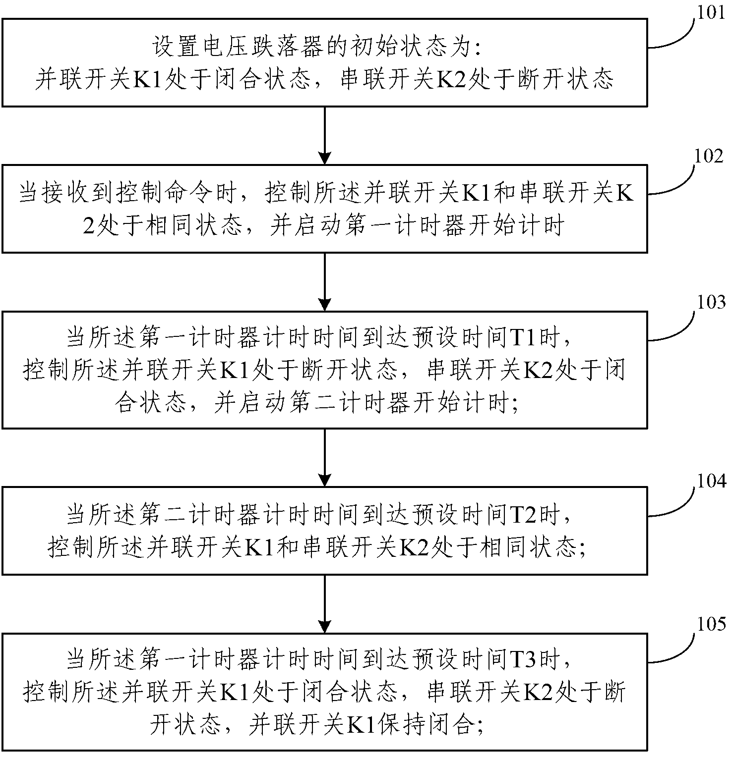 Voltage drop control method and device