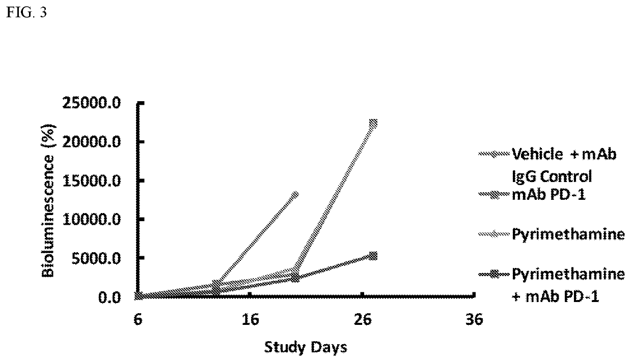 Enhanced immunotherapy of cancer using targeted transcriptional modulators