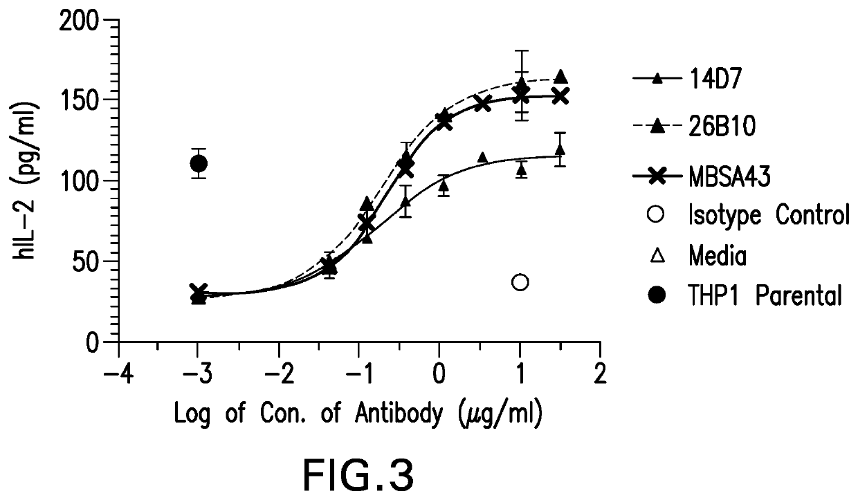 Anti-TIGIT antibodies