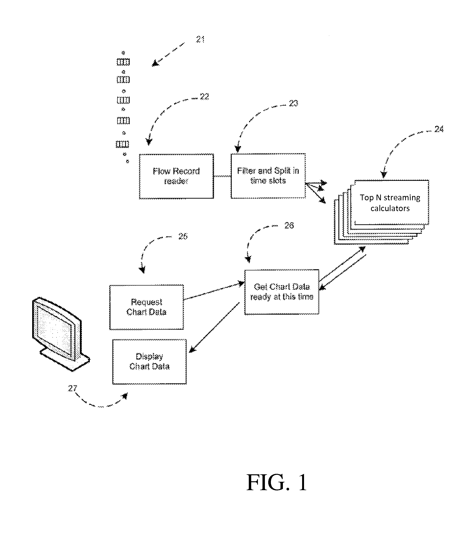 Method and apparatus for streaming netflow data analysis