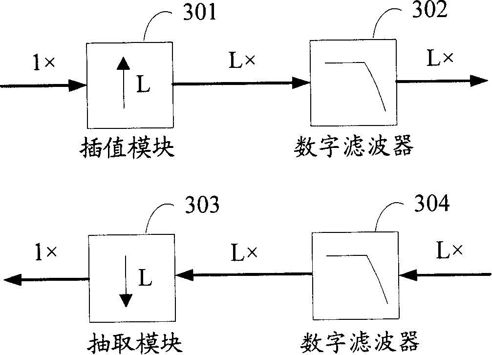 A time division duplex digital filter