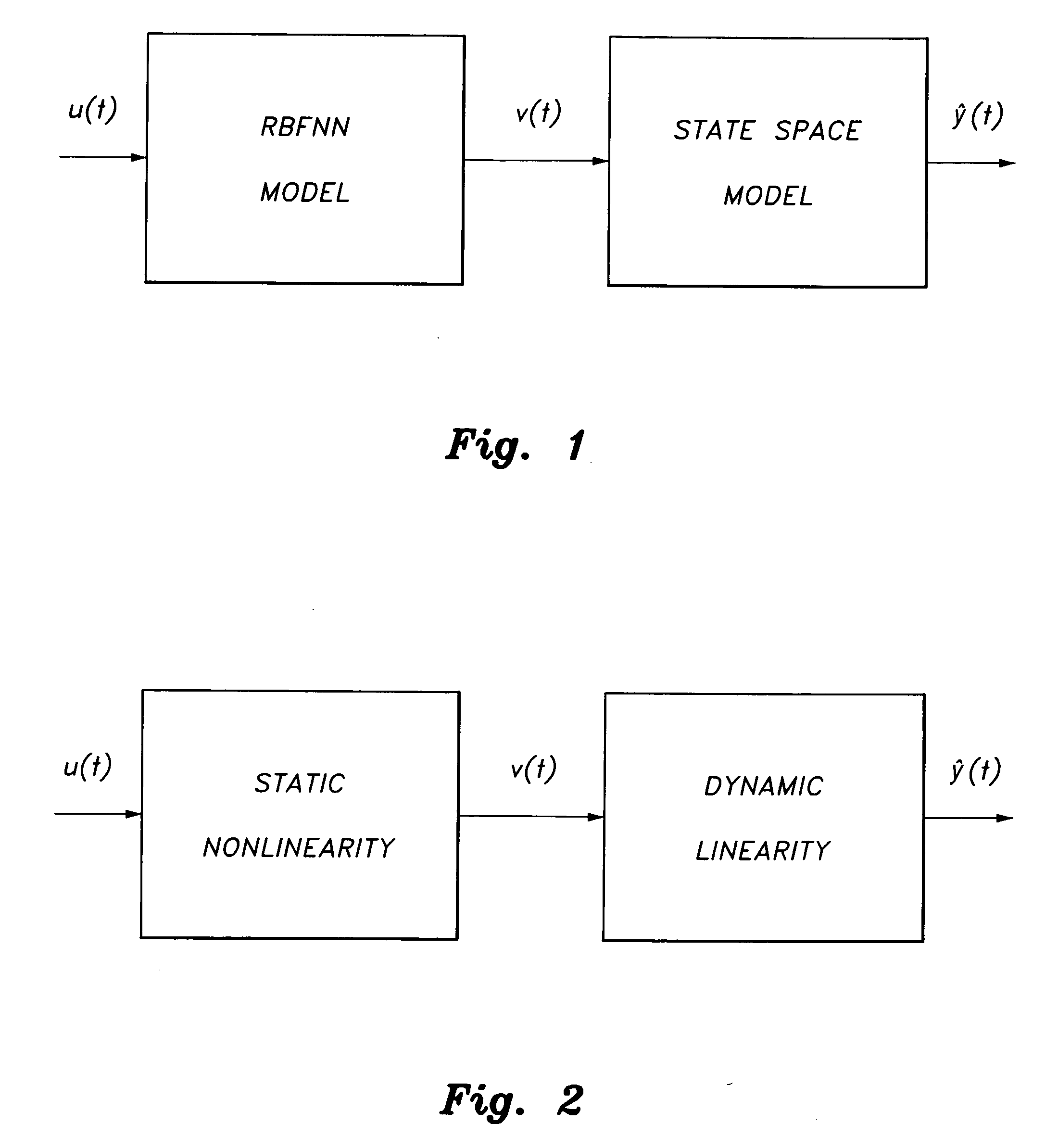 Method for identifying Hammerstein models