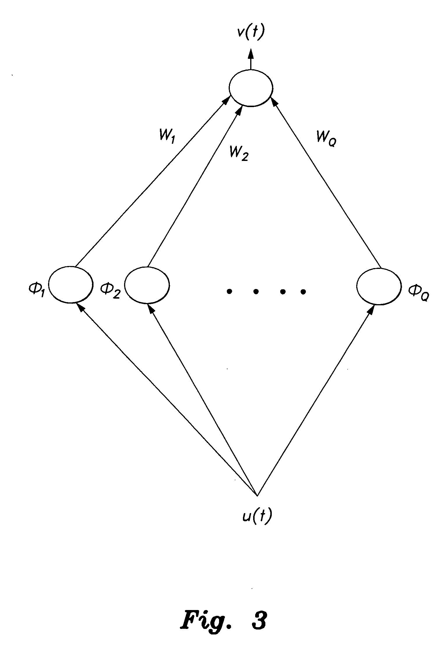 Method for identifying Hammerstein models