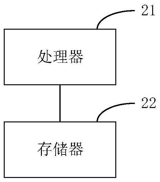 Method and equipment for judging whether Clickhouse data is abnormal or not