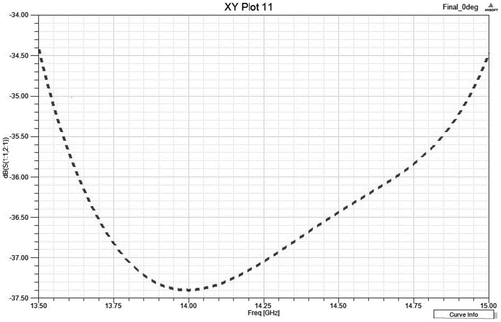 Novel orthogonal mode coupler