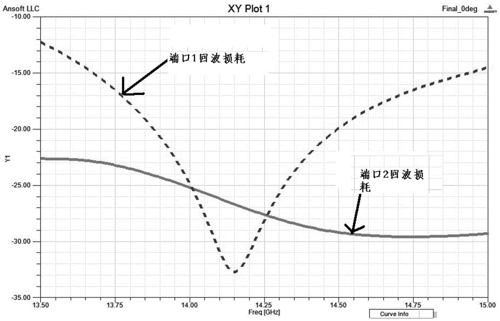 Novel orthogonal mode coupler