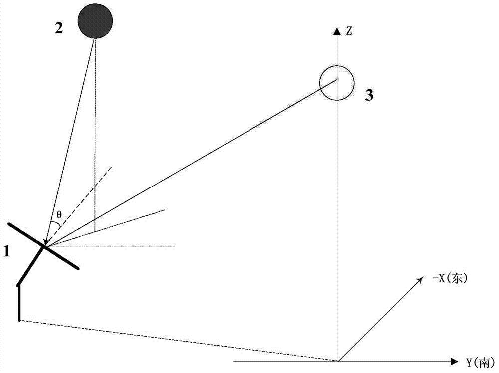 Mirror field optimization design method of cornfield and tower type solar thermoelectric system