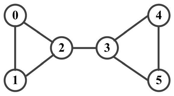 Community discovery method based on nonlinear non-negative matrix factorization