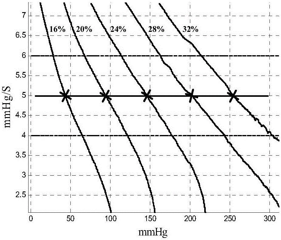 Pulse-width modulation (PWM) circuit duty ratio adjustment method and system for blood pressure measurement device