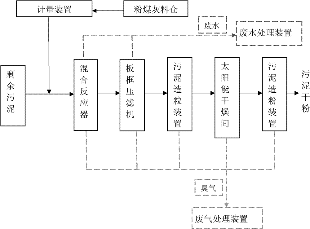 Process for treating excess sludge by utilizing fly ash