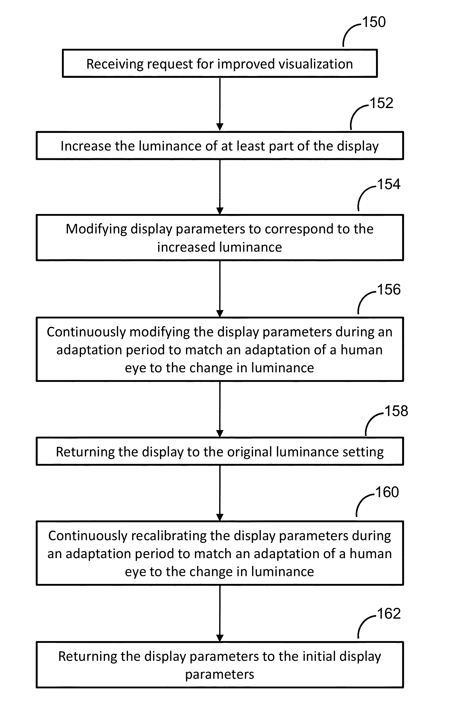 Luminance boost method and system