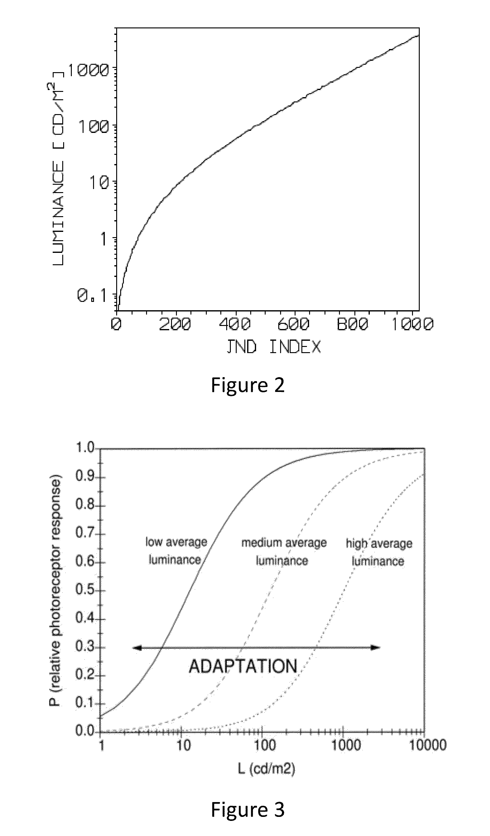 Luminance boost method and system