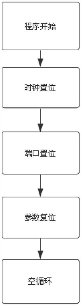 A method for obtaining 3D laser point cloud based on single-line lidar