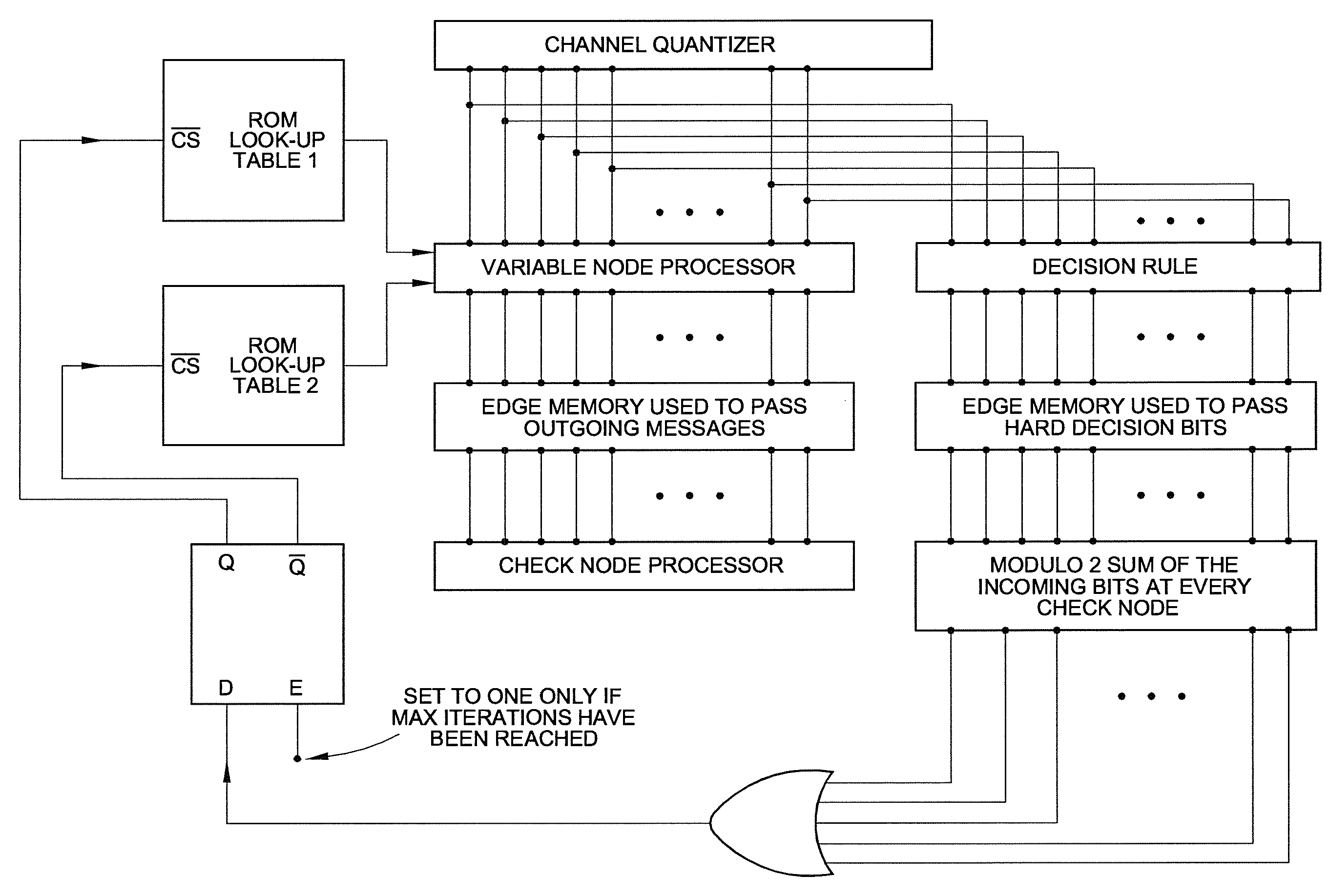 Low complexity finite precision decoders and apparatus for LDPC codes