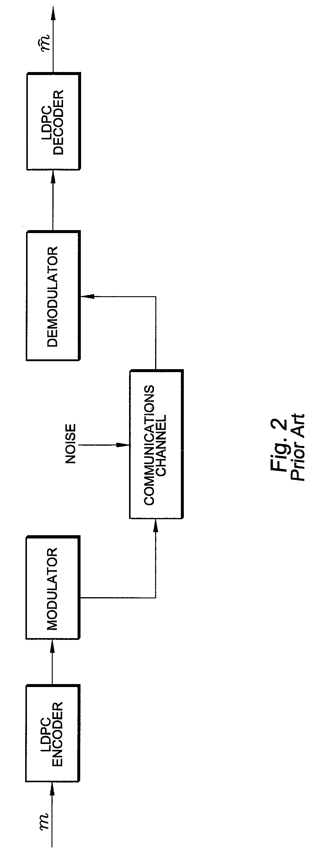 Low complexity finite precision decoders and apparatus for LDPC codes