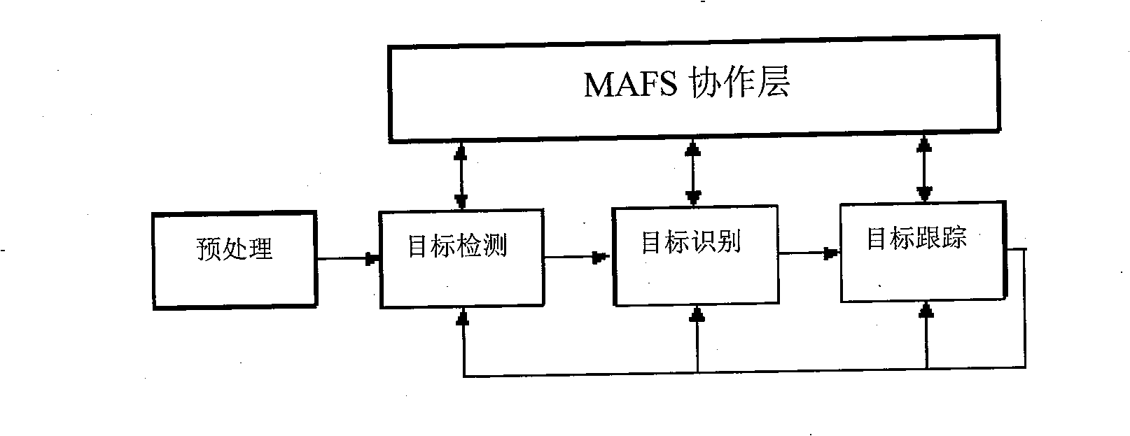 Method of video multiple target detection and tracking based on multi-agent MAFS