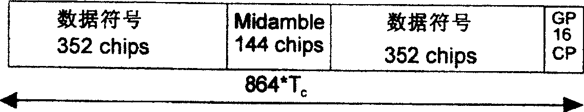 Receiver and method for ID-SCDMA system