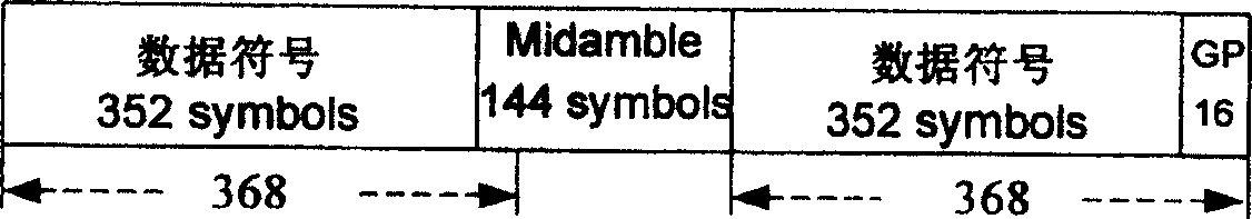 Receiver and method for ID-SCDMA system