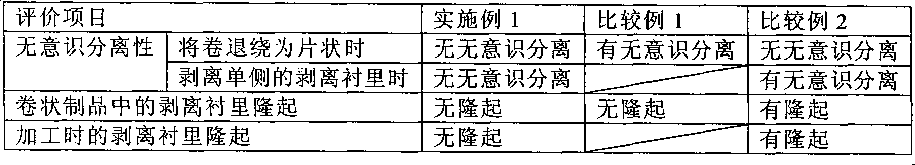 Heat-activated adhesive sheet