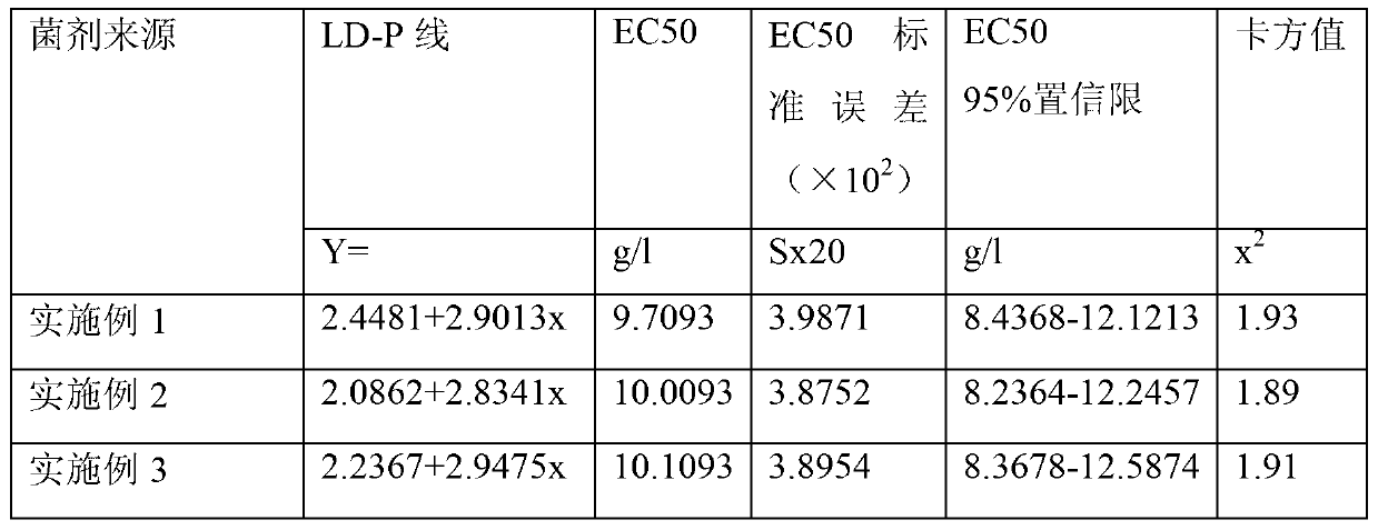 Natural bactericide for prevention and treatment of peach brown rot and preparation method thereof