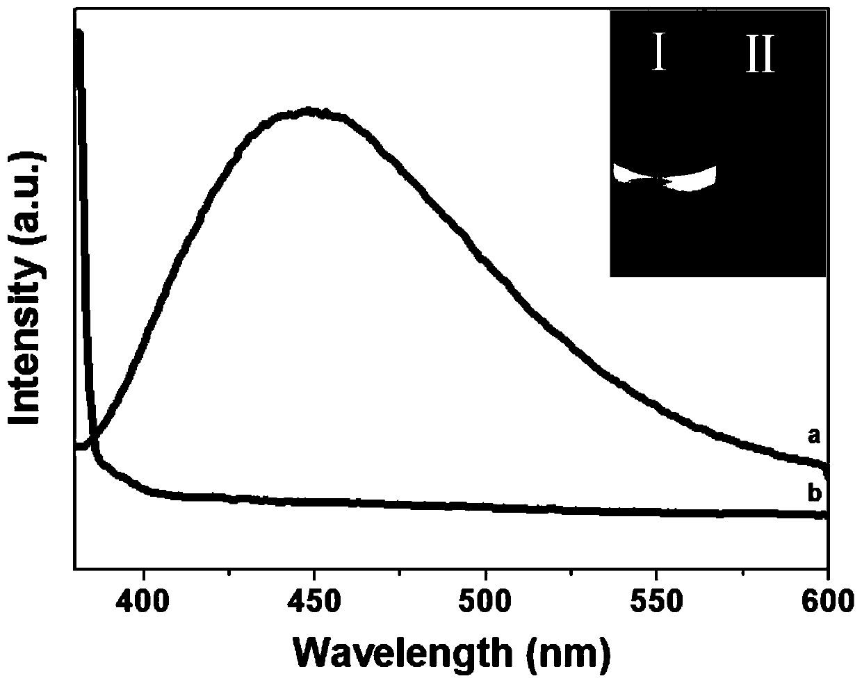 Method for constructing temperature-sensitive type carbon nanotube composite material on basis of carbon dot modification