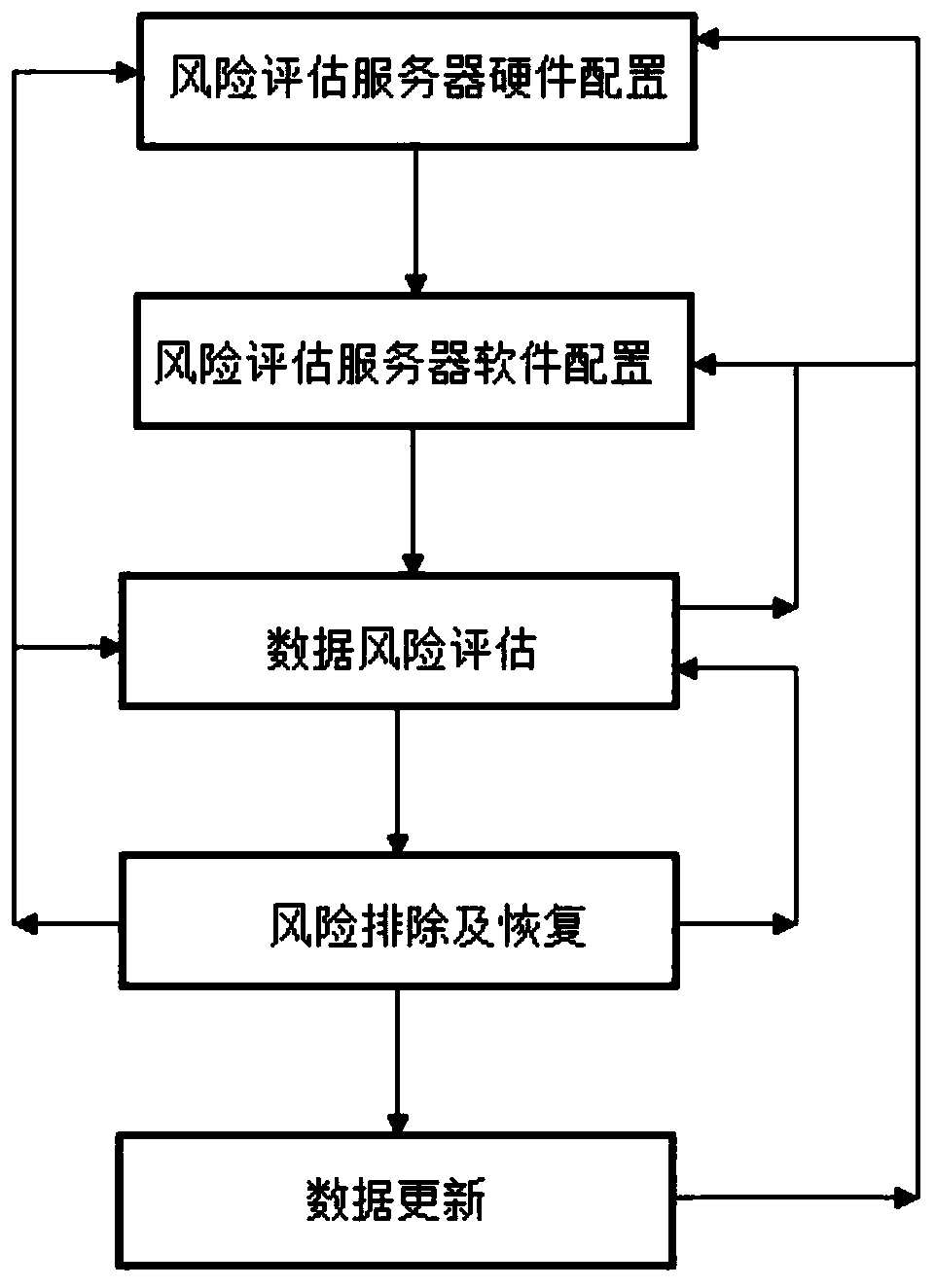 Network behavior risk perception and defense method based on behavior characteristic big data analysis