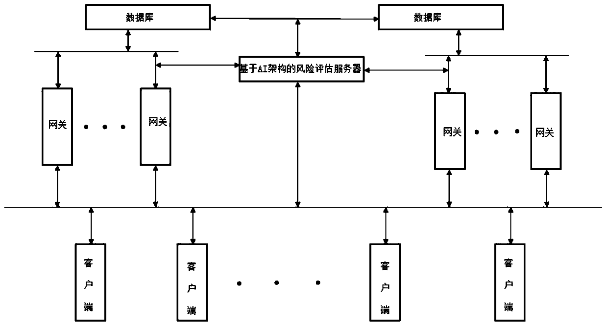 Network behavior risk perception and defense method based on behavior characteristic big data analysis