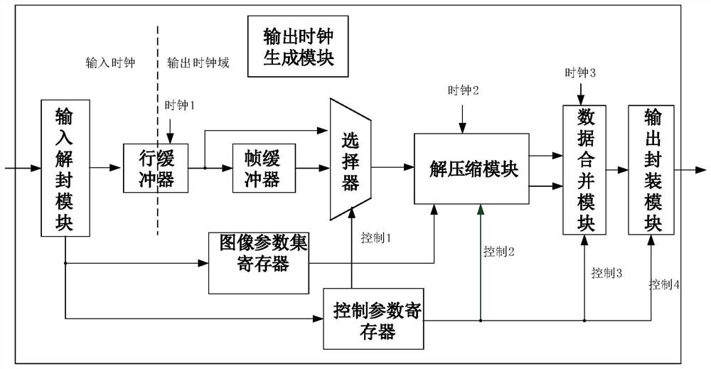 Computer-readable storage medium and display stream compression decoding module and display interface interaction device using the medium