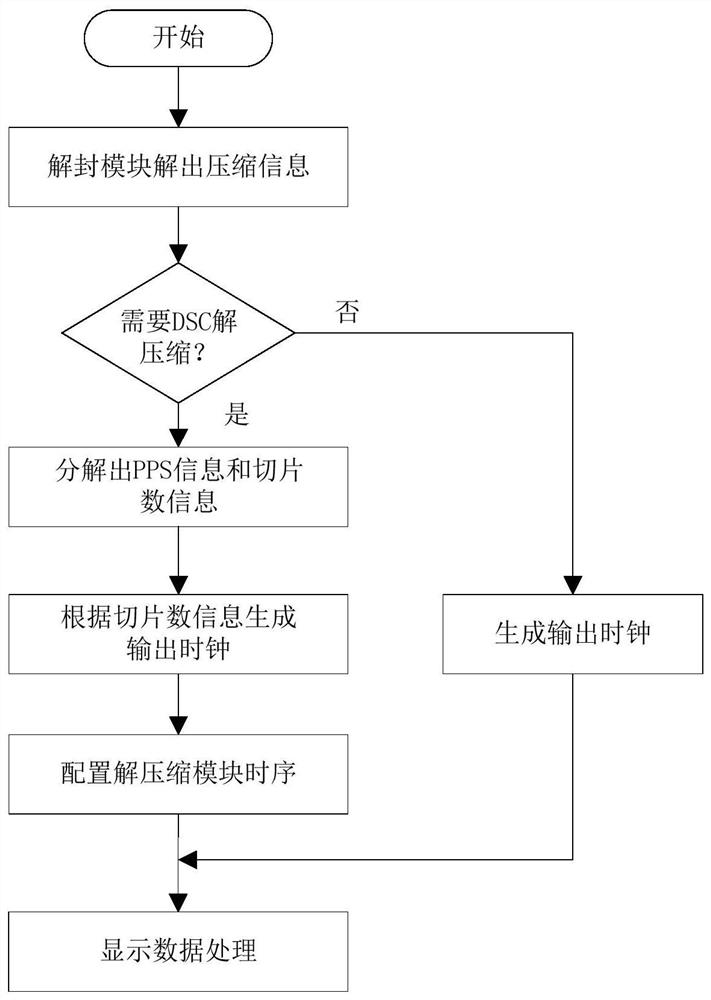 Computer-readable storage medium and display stream compression decoding module and display interface interaction device using the medium