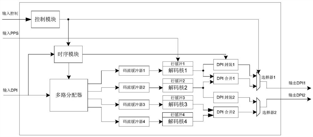 Computer-readable storage medium and display stream compression decoding module and display interface interaction device using the medium