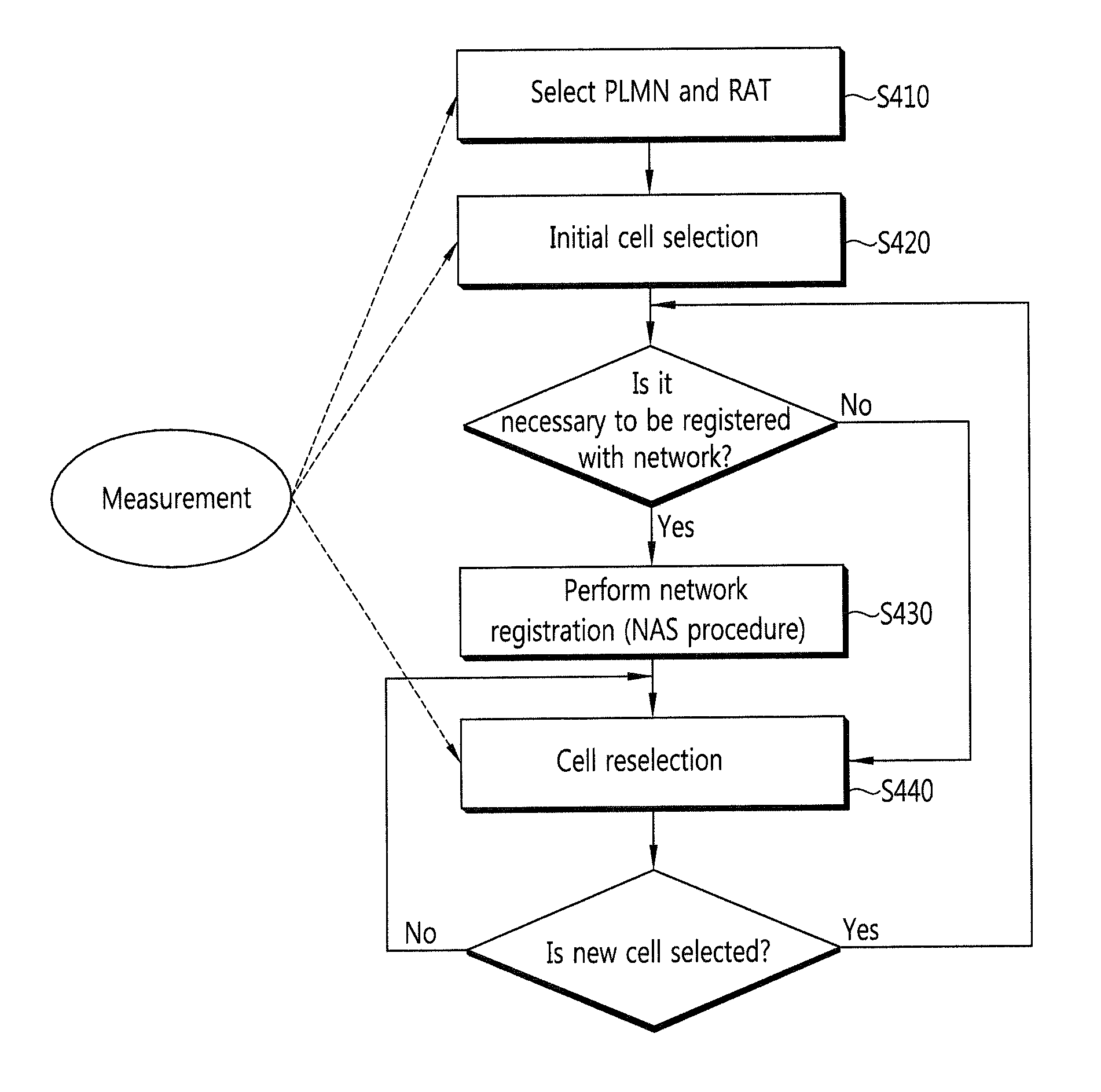 Method for reporting in wireless communication system and device supporting same