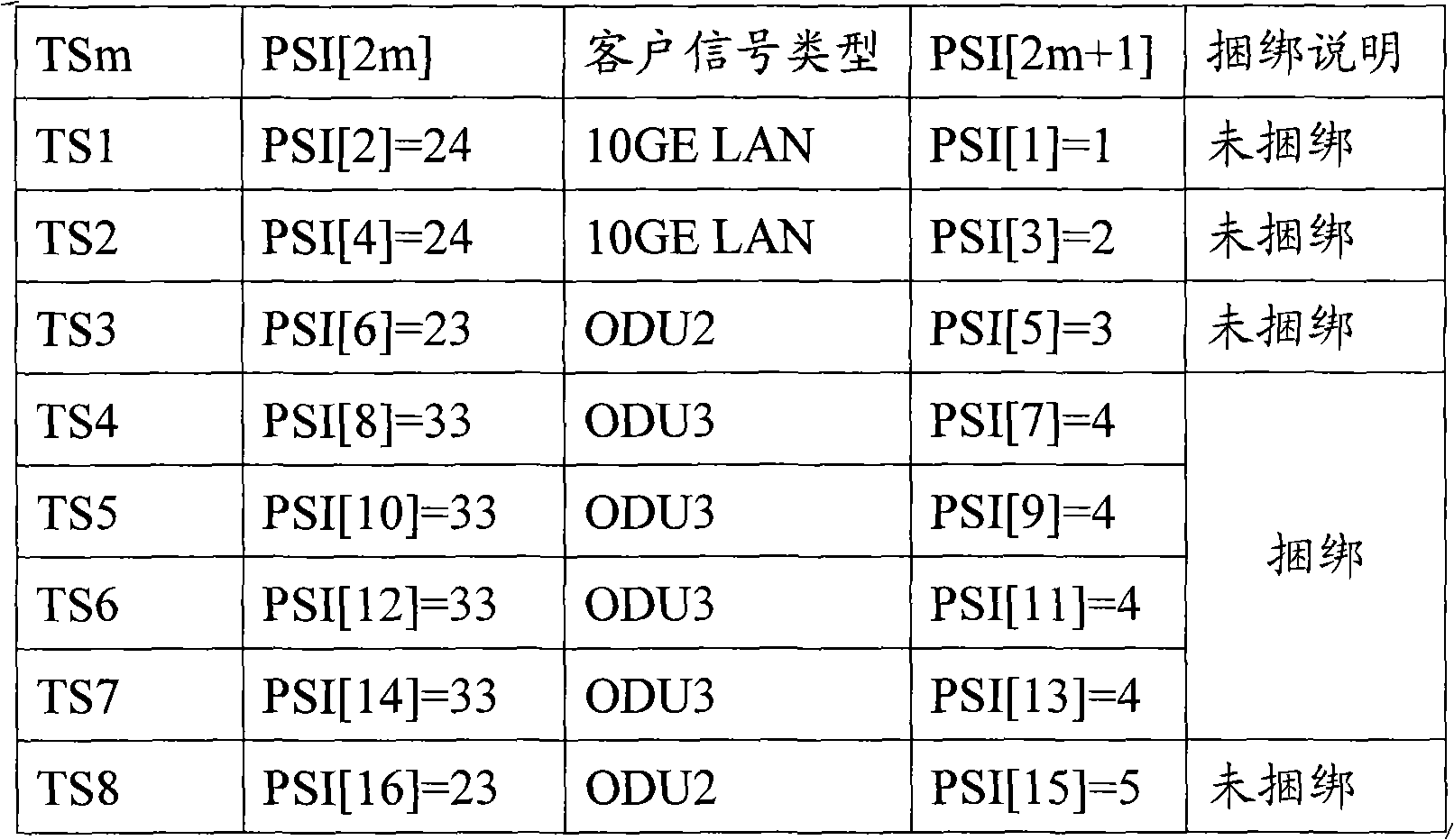 Customer signal transmission method in optical transmitting network and related equipment