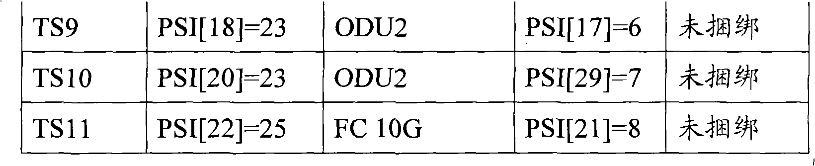 Customer signal transmission method in optical transmitting network and related equipment