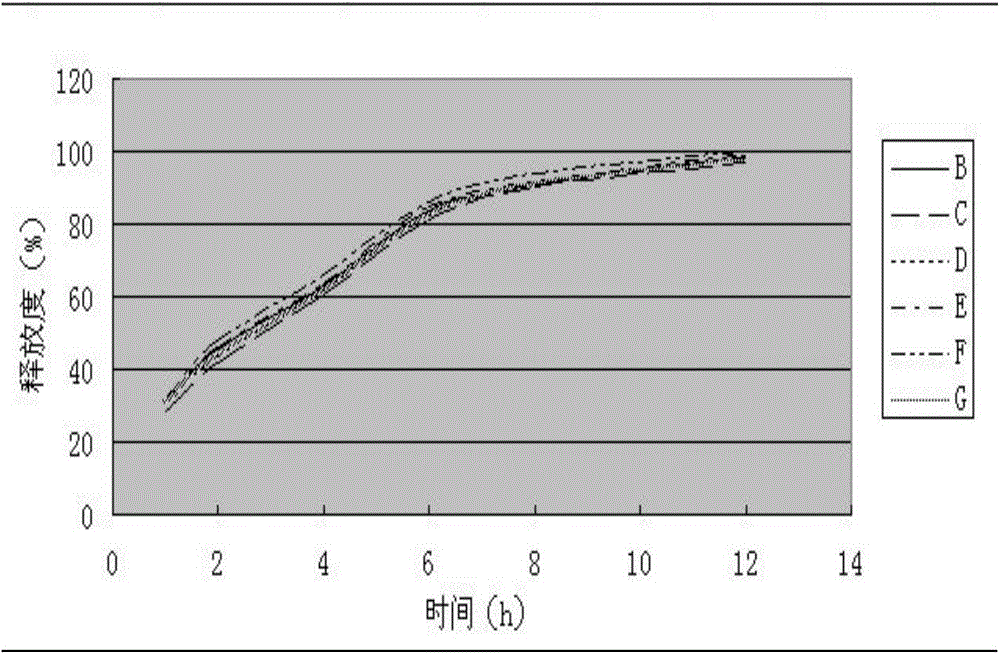 Levo-oxiracetam slow-release tablet and preparation method thereof