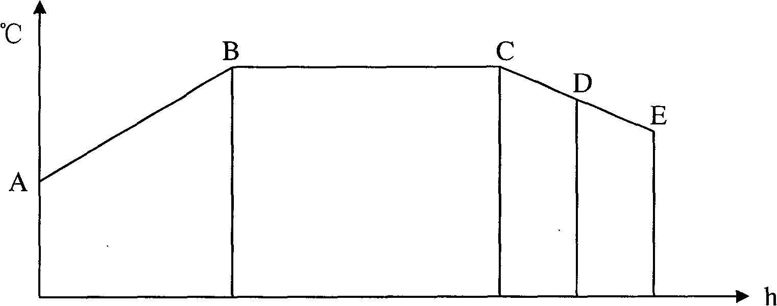 High-toughness ductile blade steel and metallurgical manufacturing method thereof