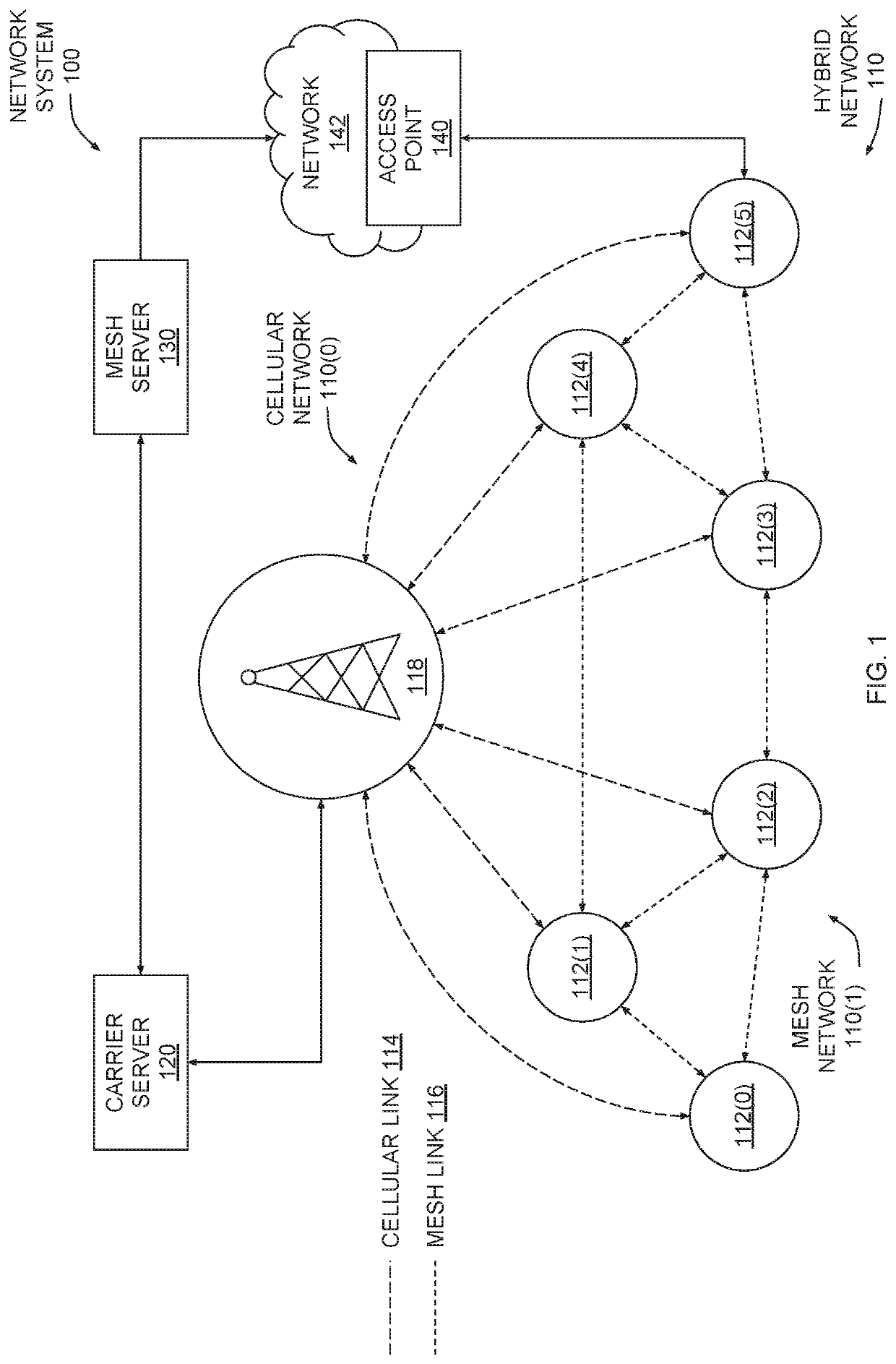 Low latency hybrid network for battery powered endpoint communications