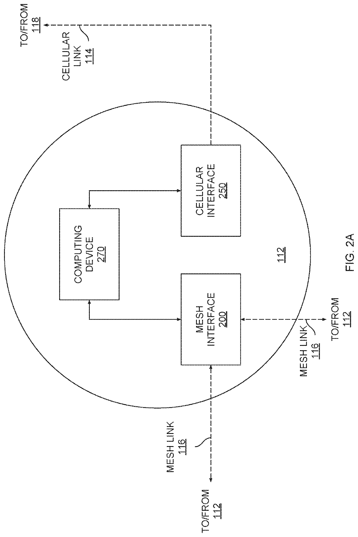 Low latency hybrid network for battery powered endpoint communications