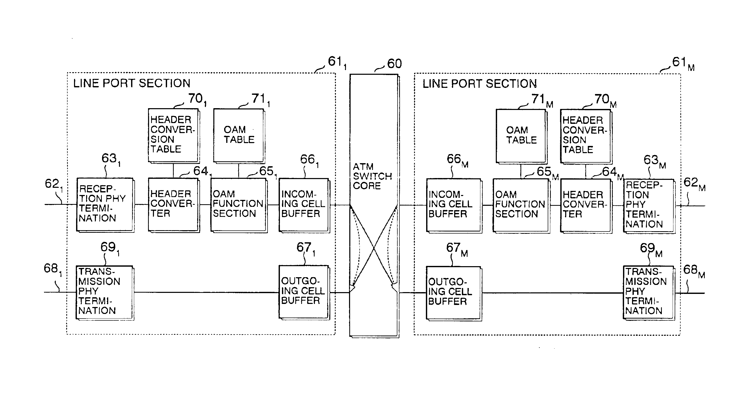 ATM switch with OAM functions