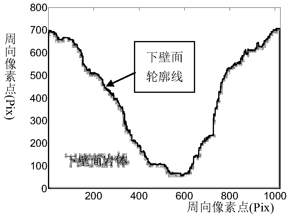 Three-dimensional roughness description method for rock mass structural surface based on borehole camera technology