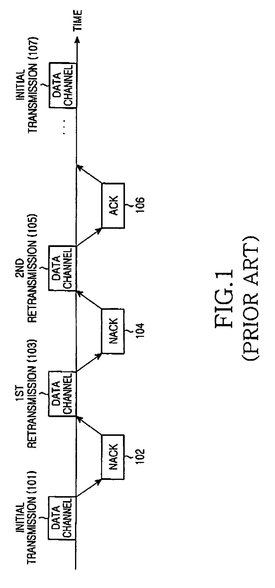 Apparatus and method for mapping symbols to resources in a mobile communication system