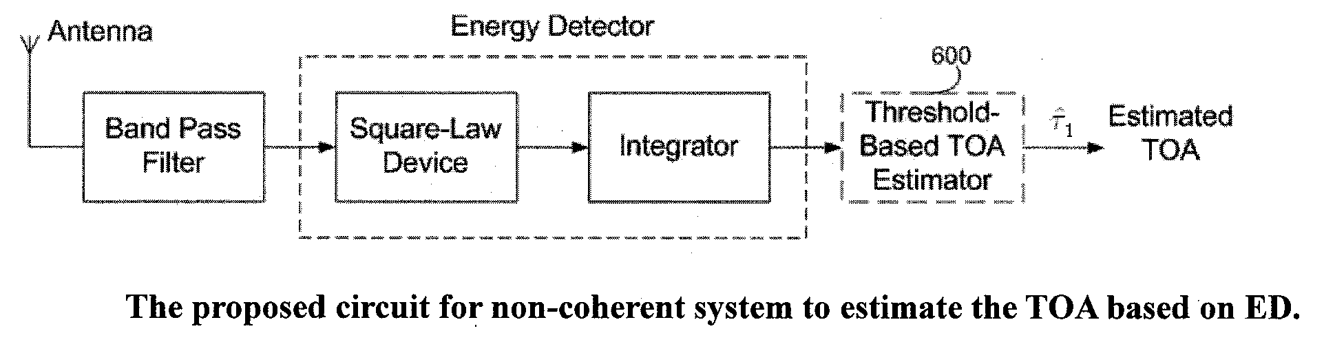 Method for optimum bandwidth selection of time-of-arrival estimators