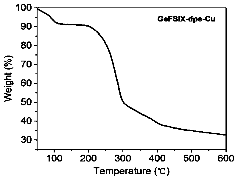 Layered porous material for adsorbing and separating allylene and propylene and preparation method and application thereof