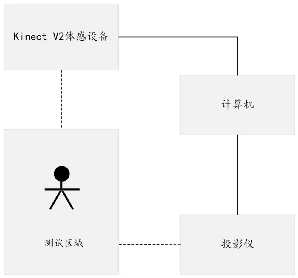 Automatic assessment method and system for motion function of upper limbs of stroke patient