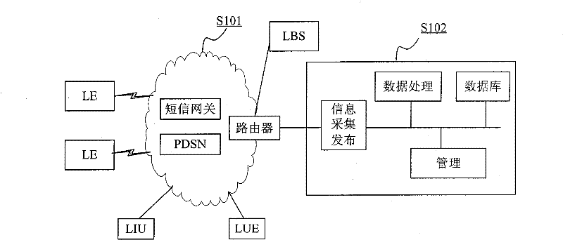 Mobile positioning service method