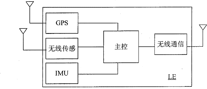 Mobile positioning service method