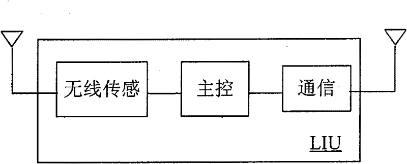 Mobile positioning service method