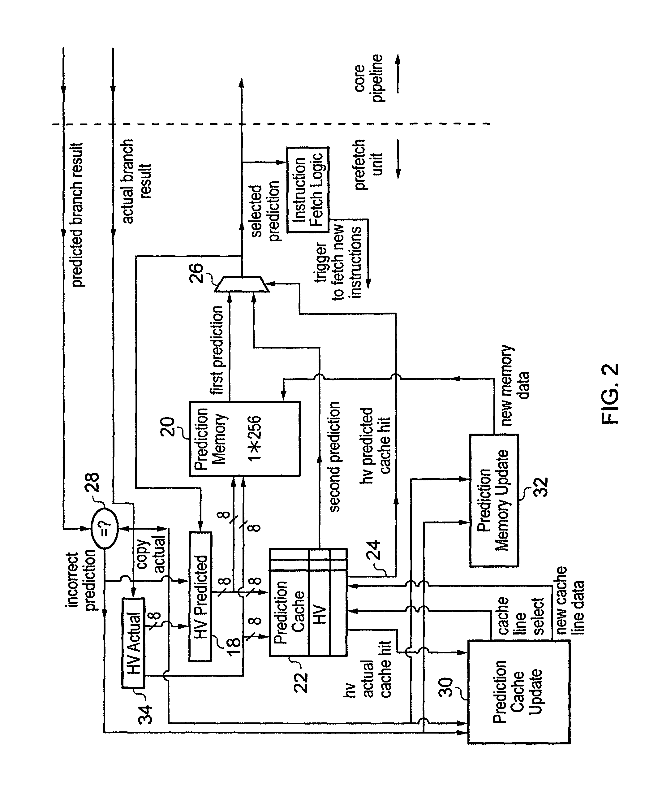 Branch prediction mechanism including a branch prediction memory and a branch prediction cache