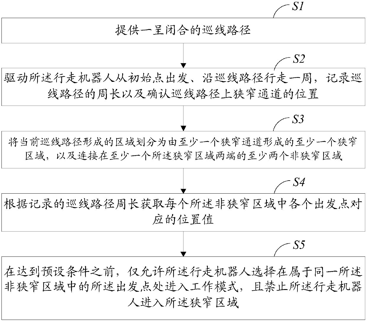 Walking robot control method and control system