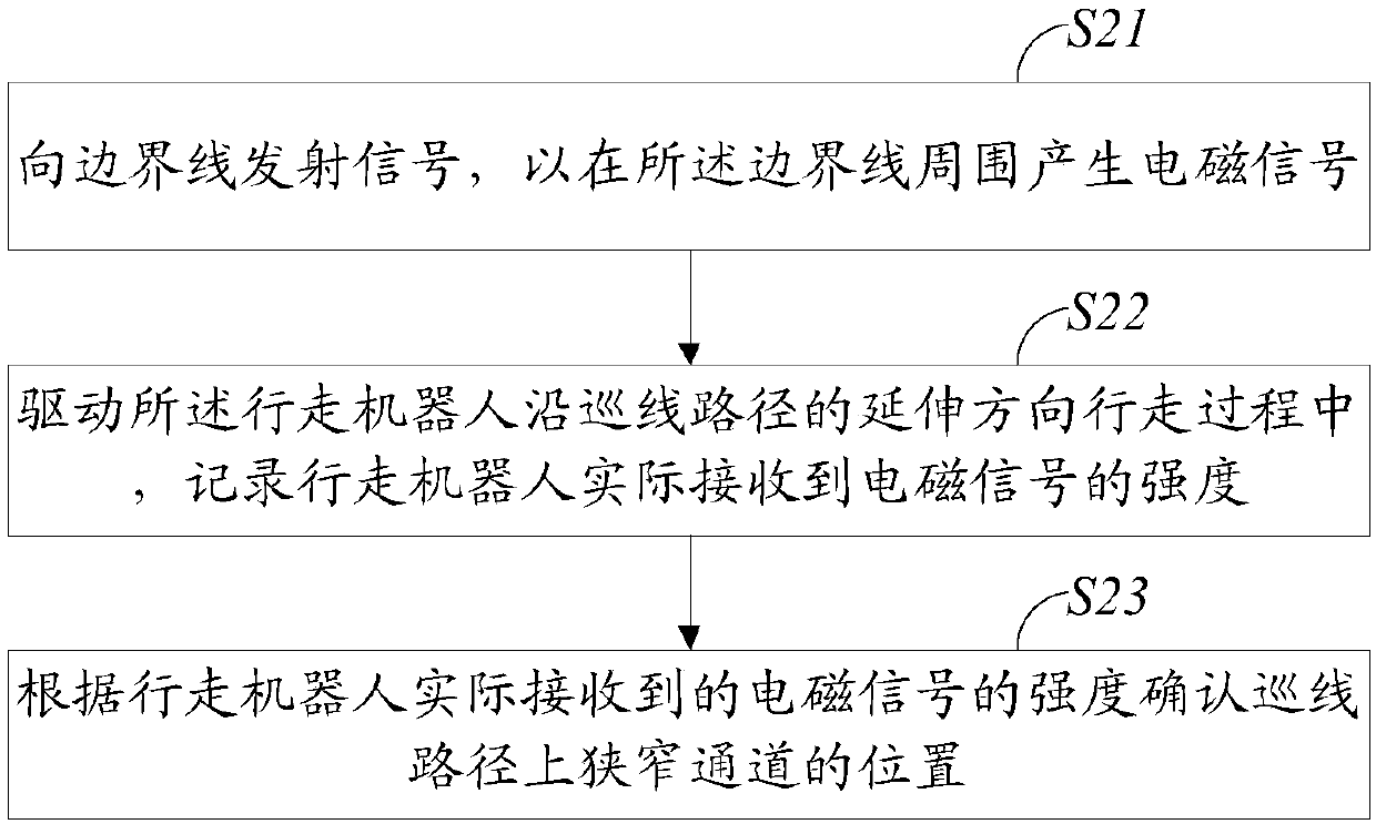 Walking robot control method and control system